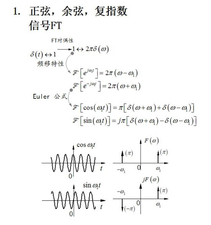 傅里叶周期_周期信号的傅里叶展开_傅里叶级数